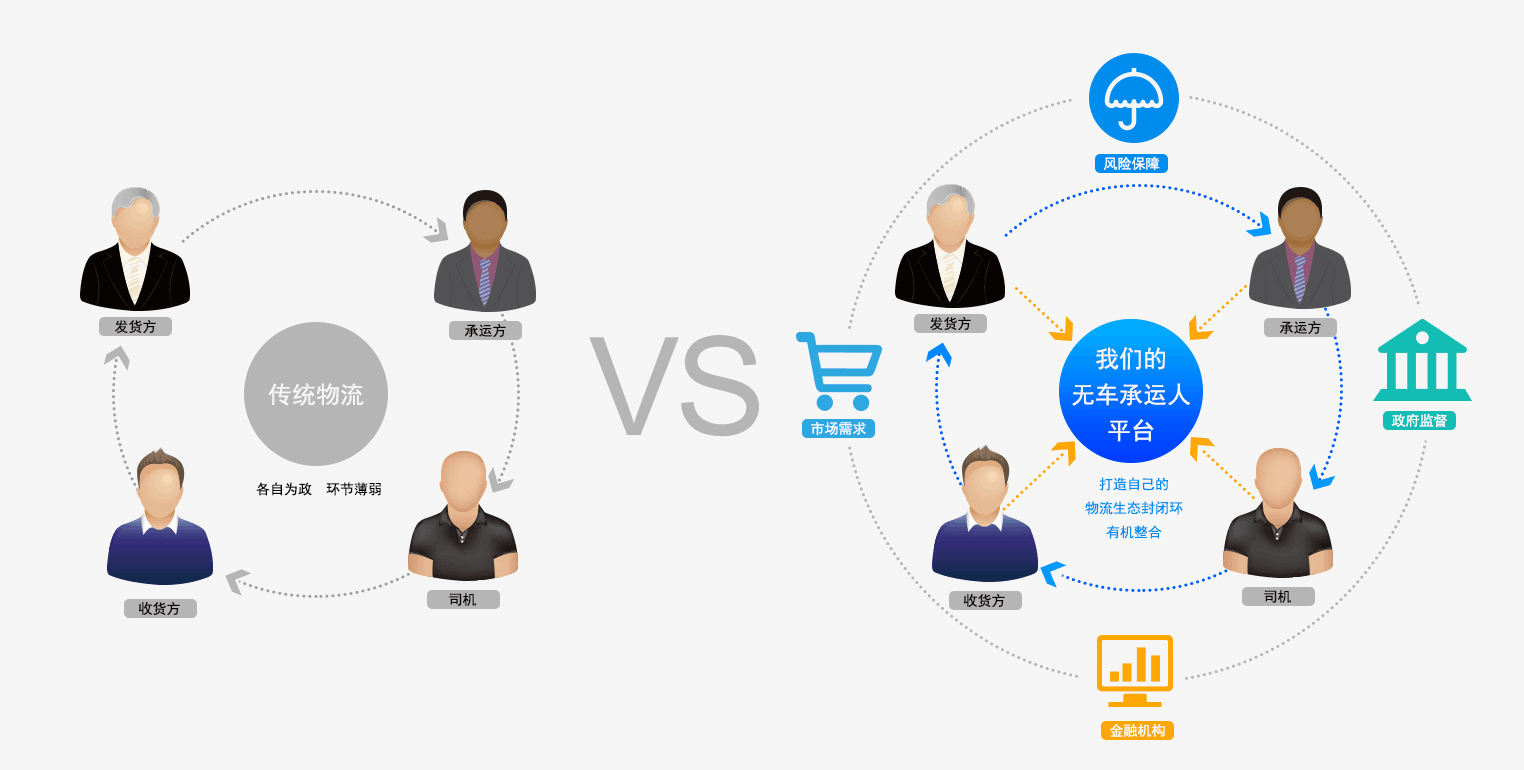 交通运输部办公厅关于无车承运人试点综合监测评估情况的通报
