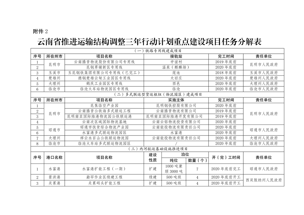 云南省推进运输结构调整工作实施方案