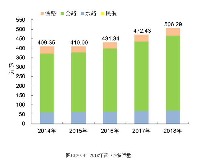 交通运输行业2018年成绩单公布