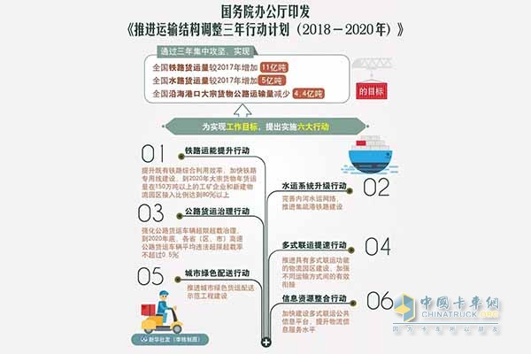 李小鹏在运输结构调整工作组第三次会议上强调：切实增强责任感使命感紧迫感 推进运输结构调整取得新成效