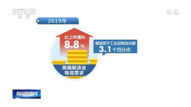 2019年全国物流运行情况通报