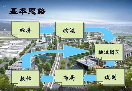 物流园区与枢纽建设