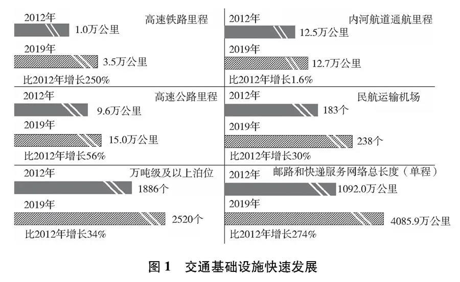 《中国交通的可持续发展》白皮书